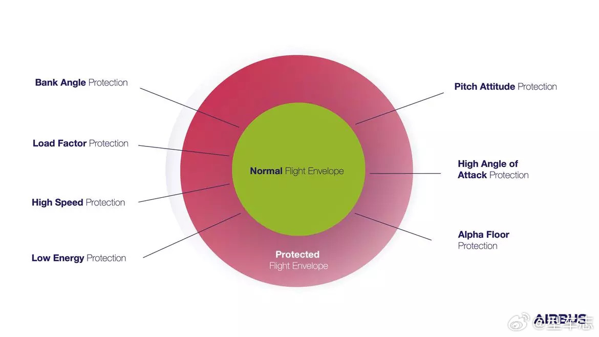 车该不该忠实执行驾驶员指令其实讨论这个问题，有一个很重要的前提：自动驾驶等级