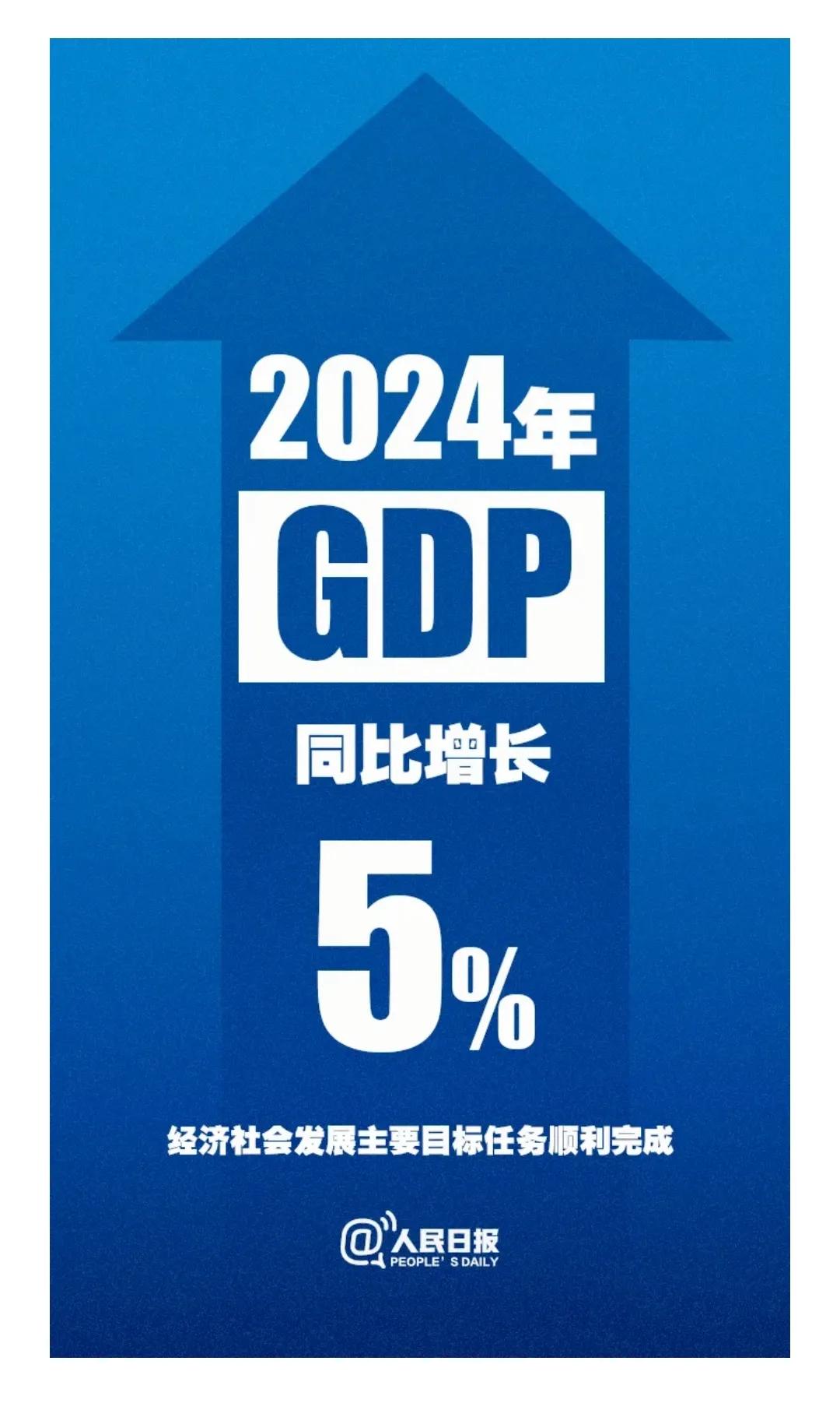 恭喜，中国2024年GDP增长5%，完成了年初制定的目标。有人不明白这与自己有