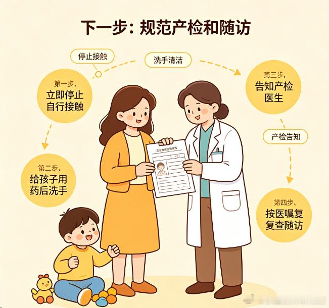 用药指南==用了孕妇禁用的药物，真是急死人！主诉：我31岁，怀孕6周，怀孕后带家里的大宝去医院看皮肤