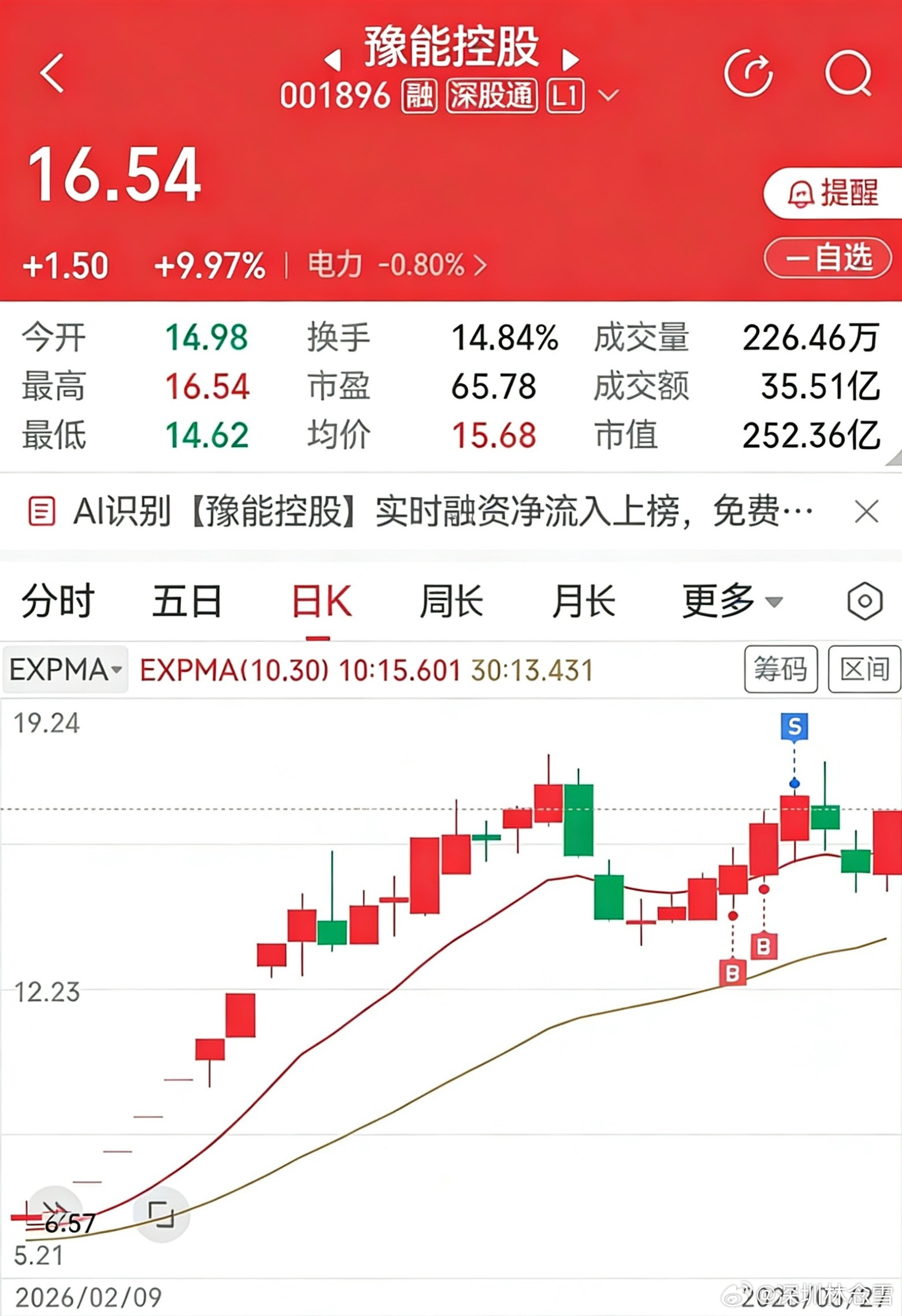 豫能控股走势浅析，个人观点仅供交流！有人问豫能控股，简单聊聊个人看法，仅作交流，