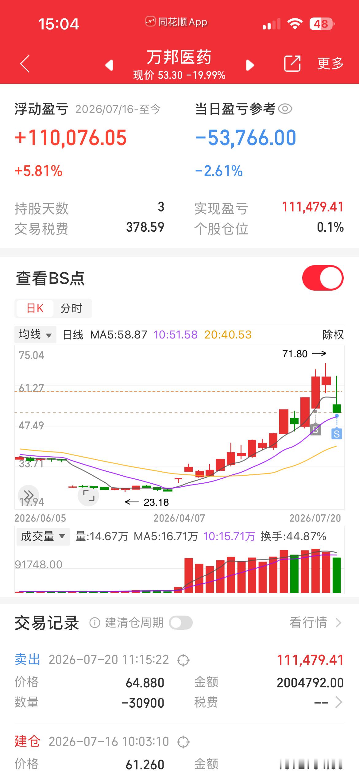 真是惨不忍睹…半导体板块半月回撤超40%