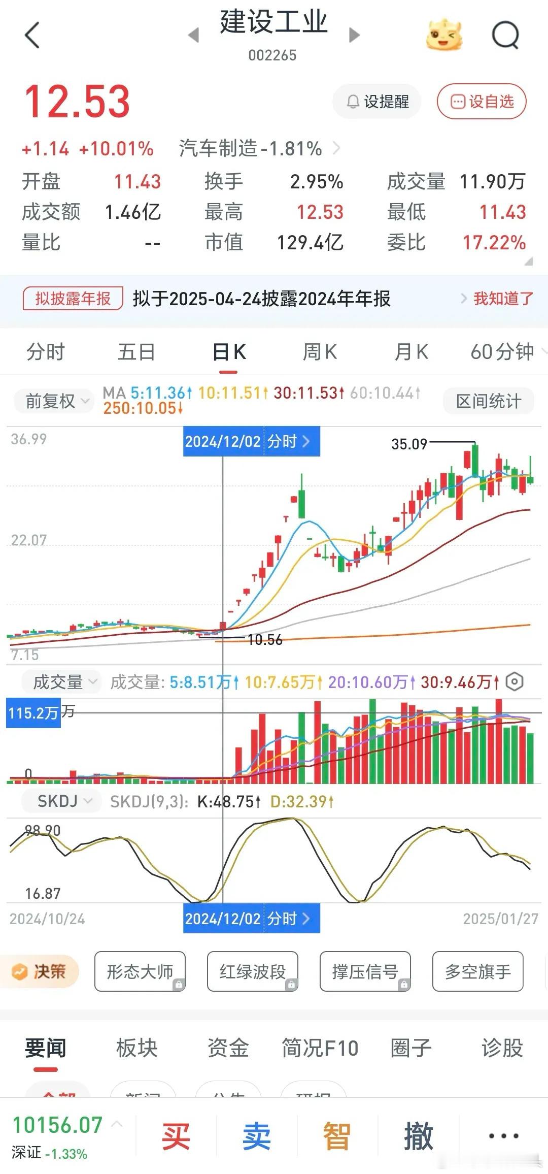 以人形机器人为例，来探讨从指数共振中找出主线板块？现在以去年的11月29号为例，