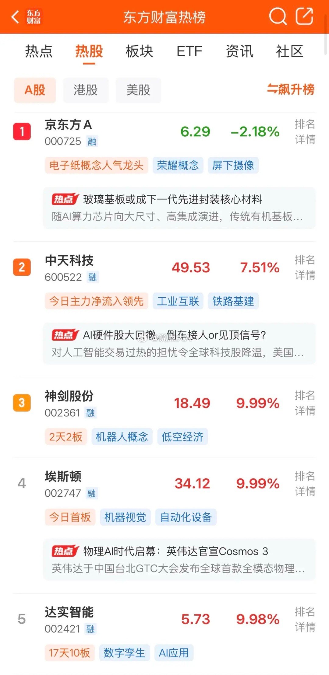 2026年6月8日，各大股吧前十热股:淘股吧:1.大有能源2.达实智能3.