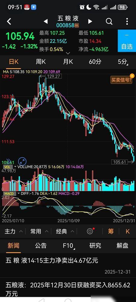 昨天在盒马，就一眼，我心里咯噔一下。五粮液摆着800多的价签，旁边国窖157