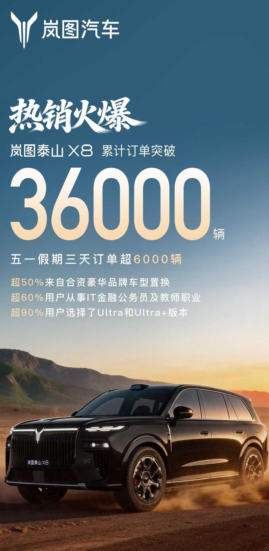 【岚图泰山X8预售订单超3.6万台，高净值用户扎堆】官宣，旗下大五座旗舰