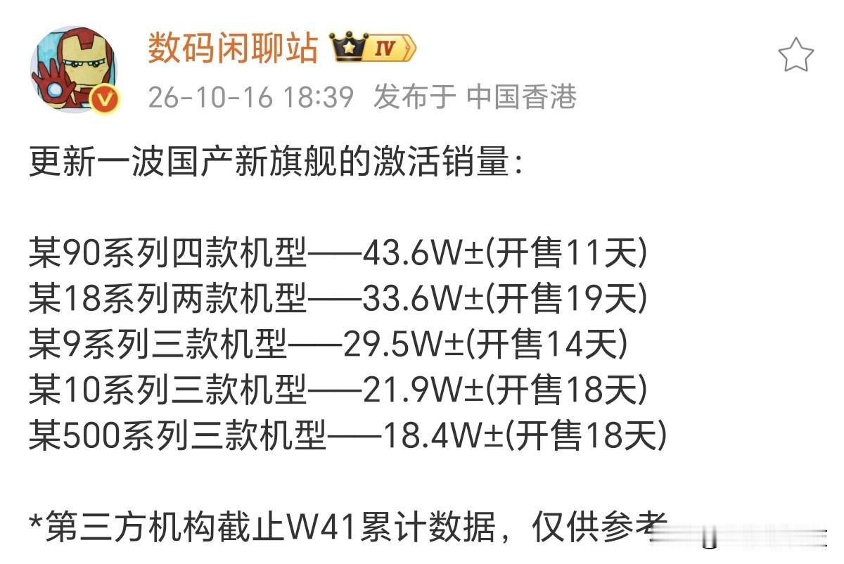 万万没想到，华为再次夺冠，荣耀打败小米，国产旗舰机格局改变根据最新国产机激活