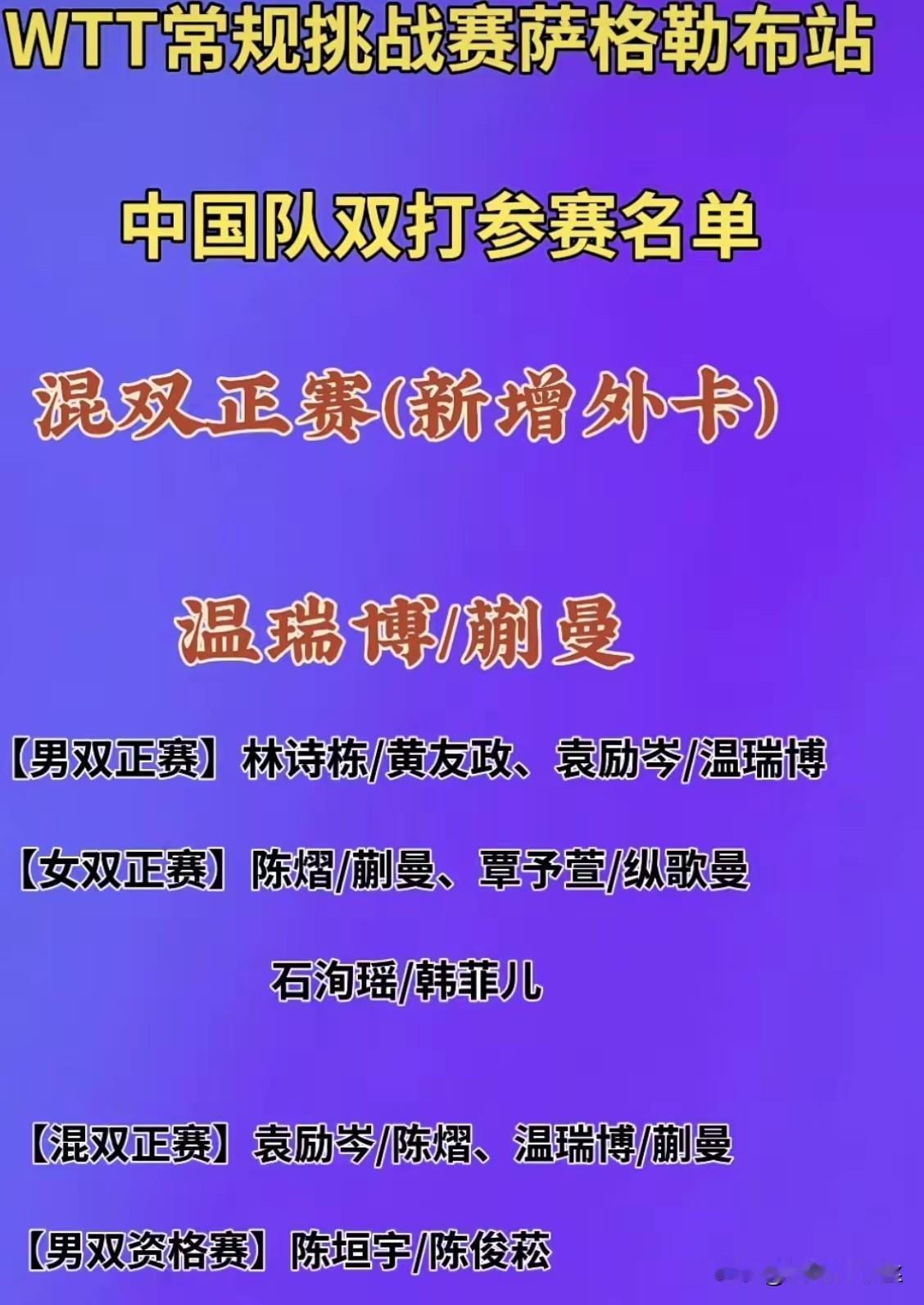 看样子动漫组合是彻底被弃用了！常规挑战赛竟然新增了一个混双外卡，蒯蔓/温瑞博。