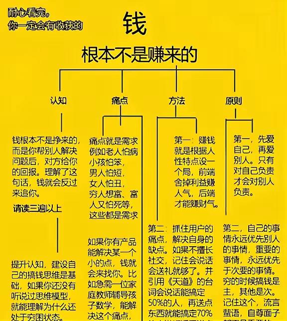 钱不是挣出来的，认知、方法原则您觉得呢？
