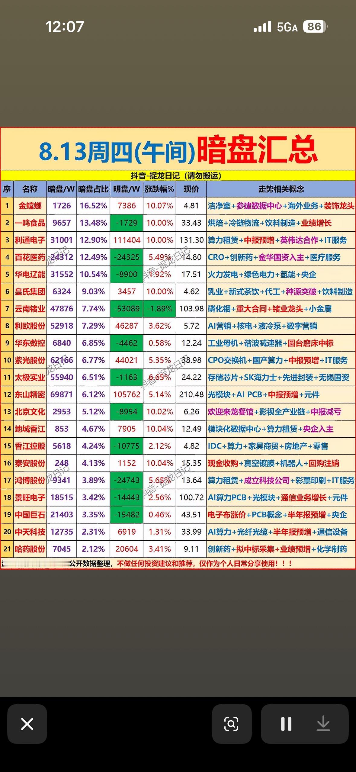 8月13日主力资金暗盘净流入前21名个股行情，实时更新中。8月13日主力资金