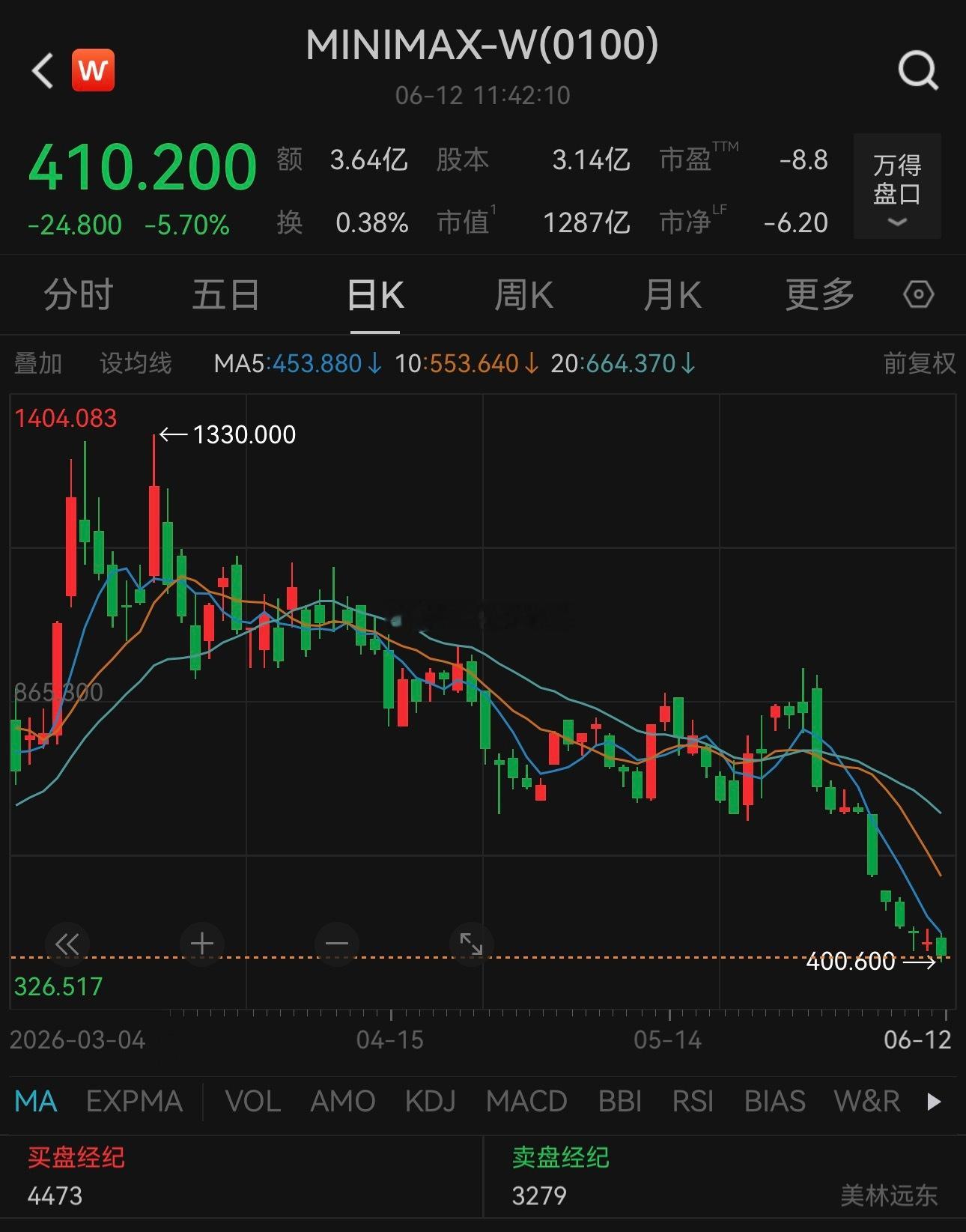 A股的指数调整规则是显然被市场的机构资金“合规”化利用了的，因为沪深300过去1