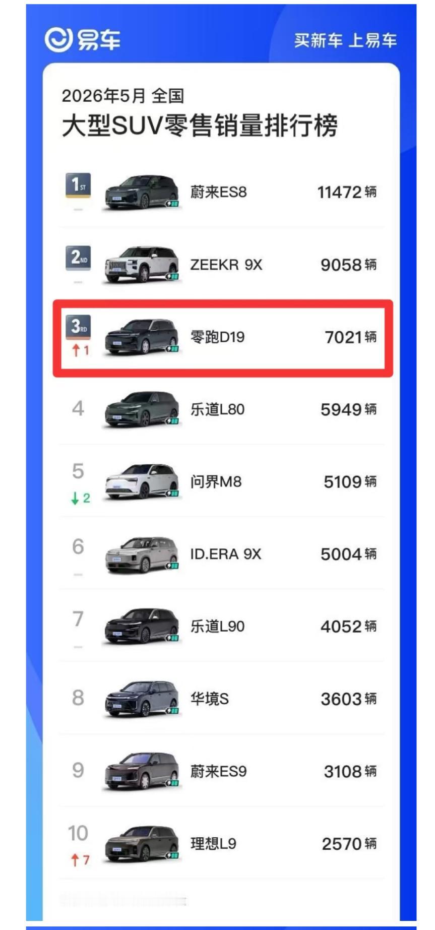 六座还是七座，我让全家先画了一张座位表家里平时五个人，逢年过节偶尔七个人。为