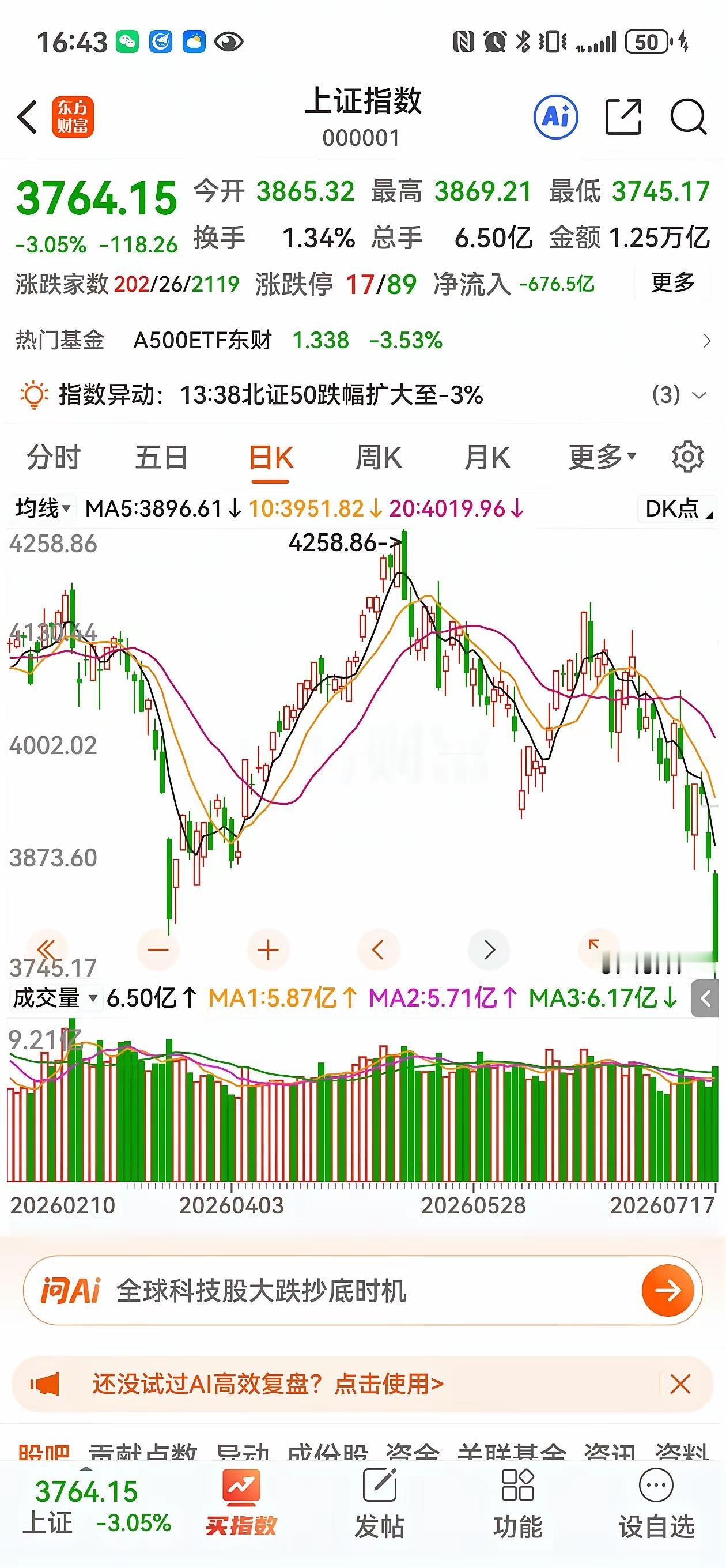 没想到股市爬了20年还爬不过2007年的高点！人生能有几个20年？