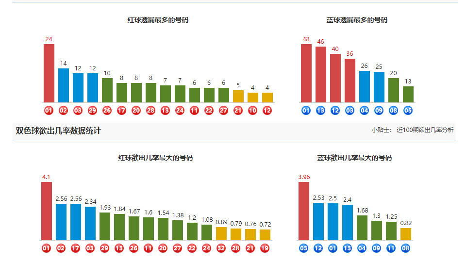 2025双色球031期荐: 这组号码可能爆大奖! 手把手教你如何科学选号