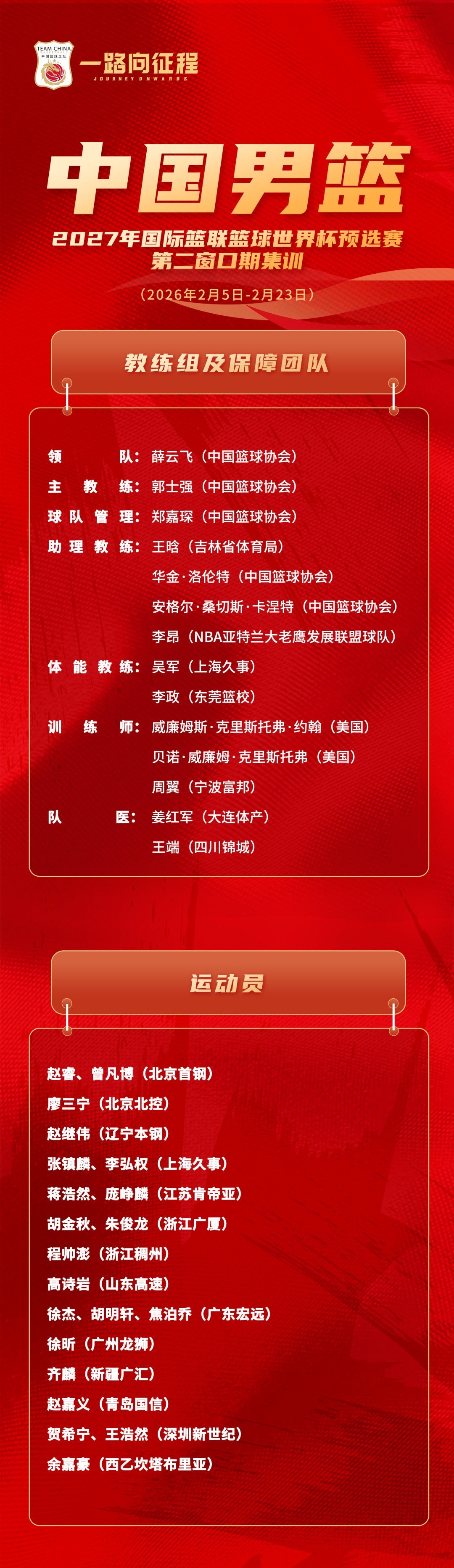 男篮最新一期集训名单，没有郭昊文和周琦，然后赵继伟入选了，高诗岩依然在。中国男篮