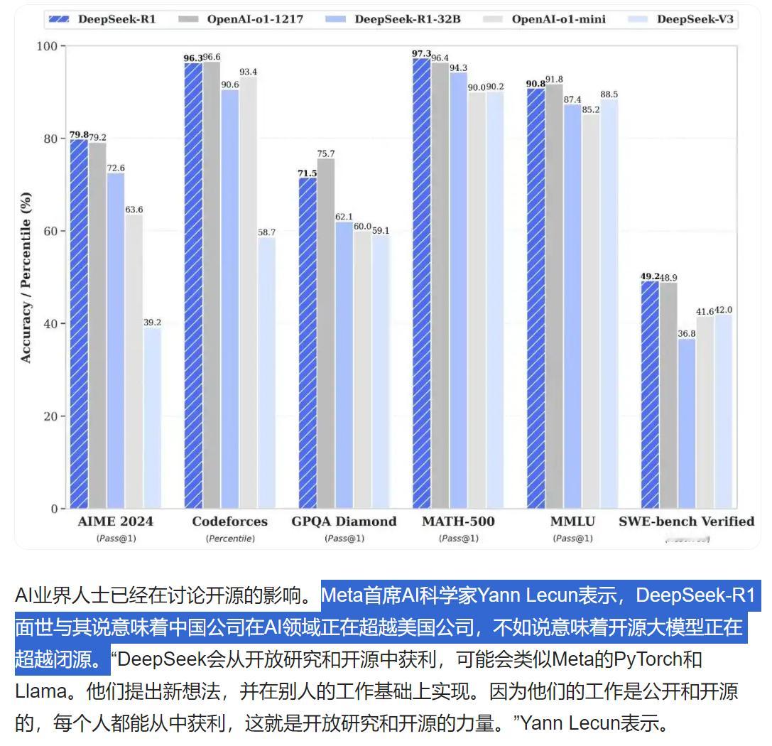 这几天的科技圈头版，都是讨论中国的AI让美国AI巨头发慌...我都说了，中国AI