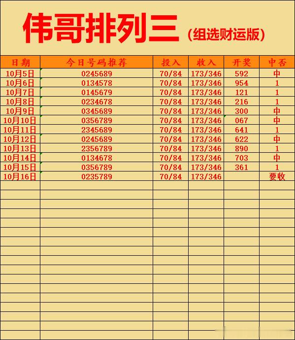 10月16日伟哥店内排列三更新！排列三推荐排列三竞彩每日推荐​​​