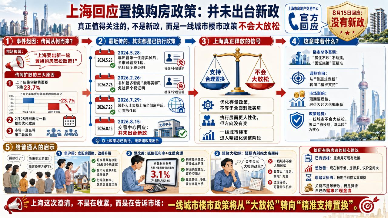 官方一句“没有”，反而更值得琢磨。这两天，上海楼市突然传出消息，说非沪籍和境外人
