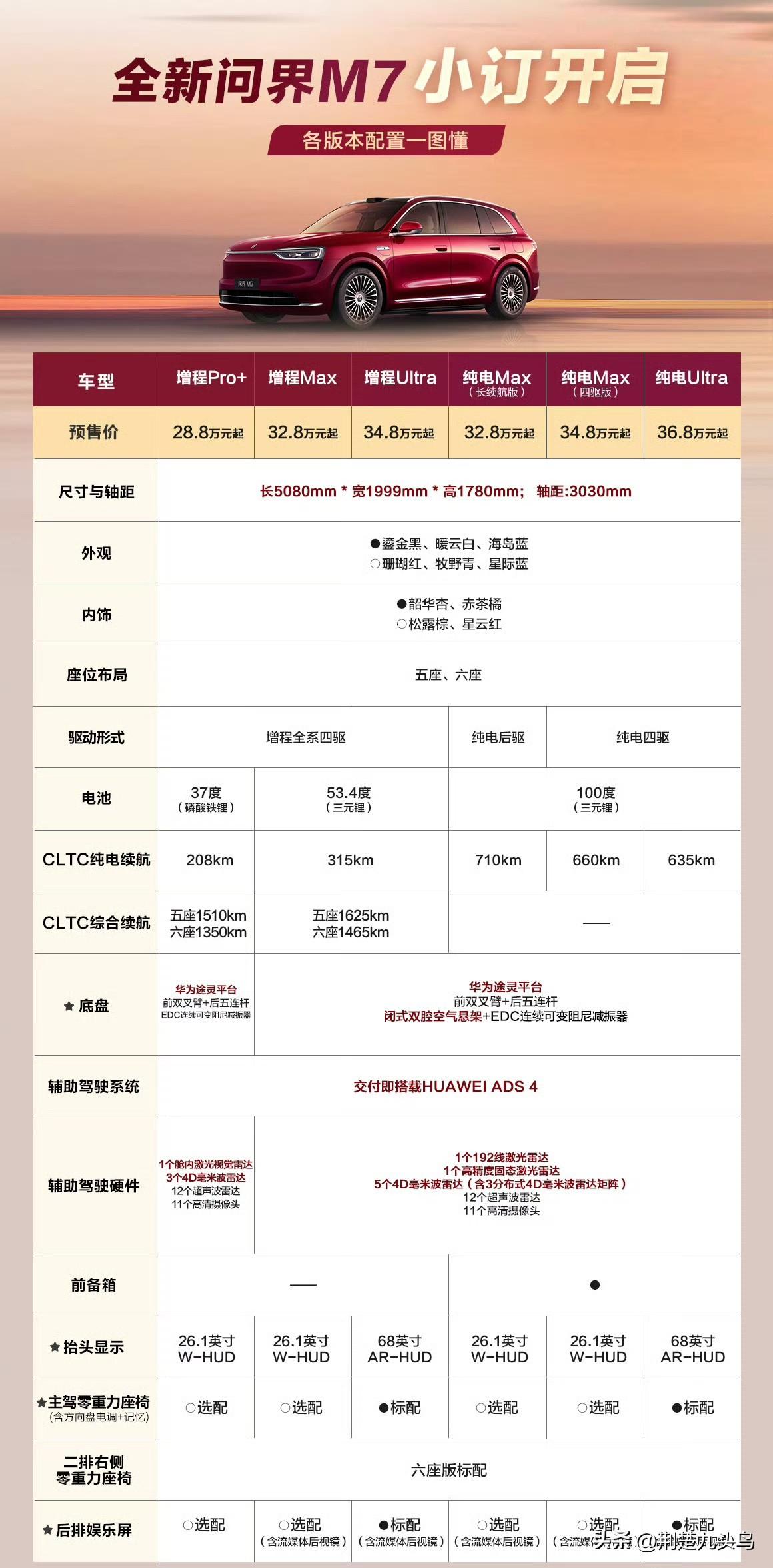 全新问界M7配置一览表，M8同款的AR-HUD是Ultra版独享，其它版本则都标