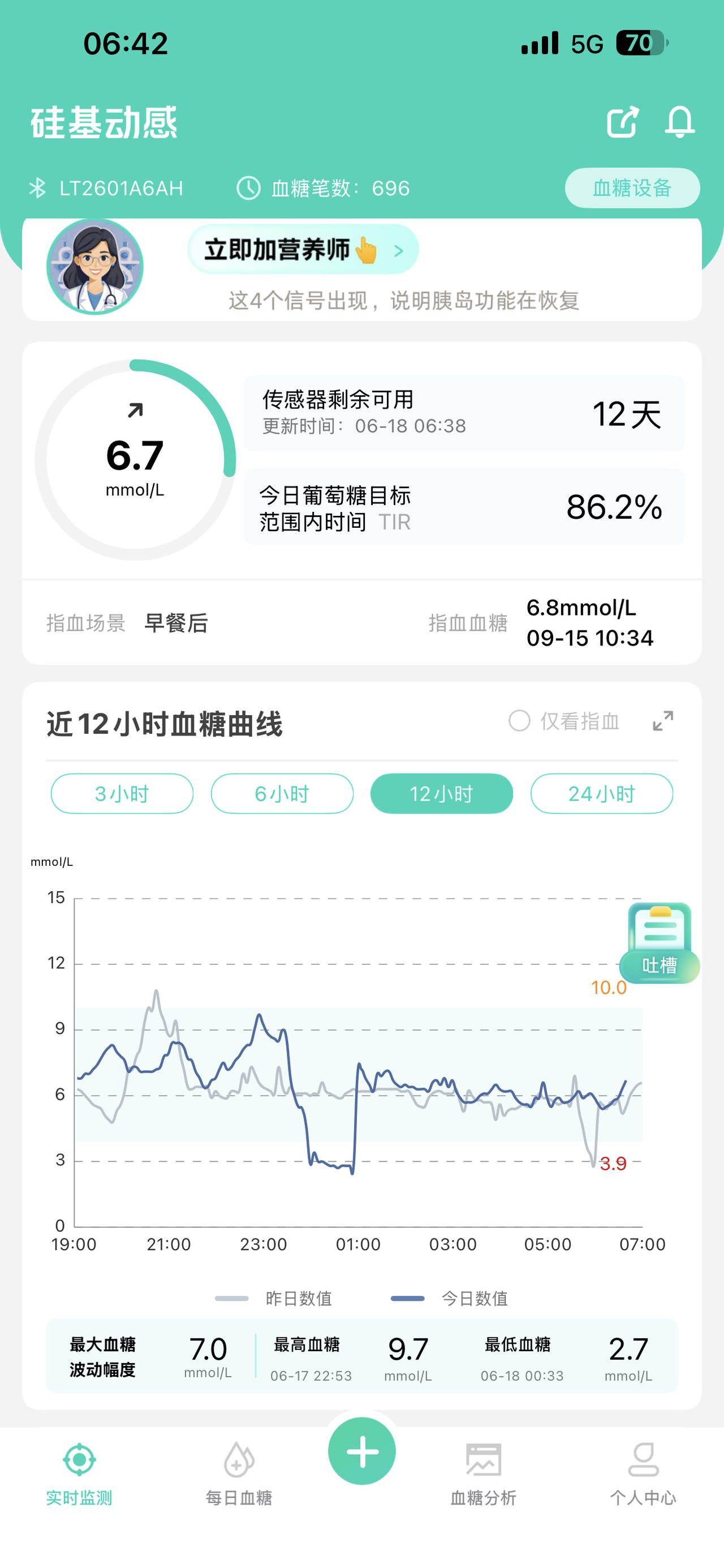 📝逆糖日记|深夜饥饿与清晨虚惊，旅途中的血糖“拉锯战”！🥗晚餐的