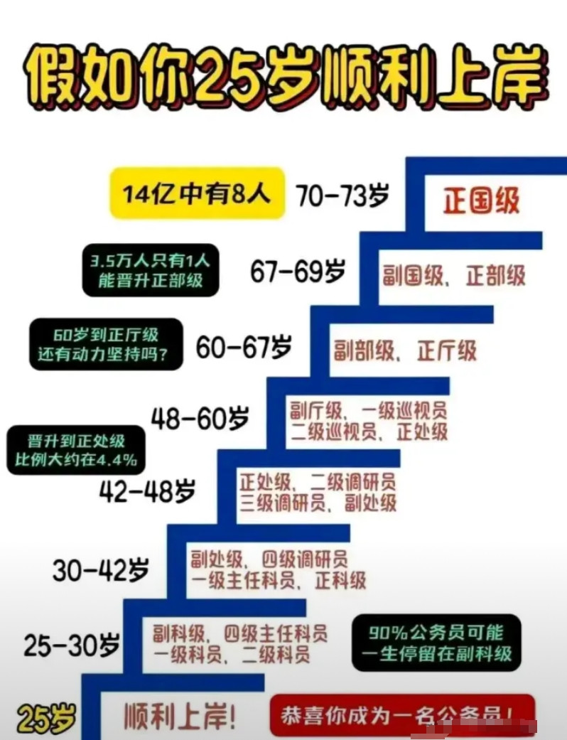 30多考上还来得及吗