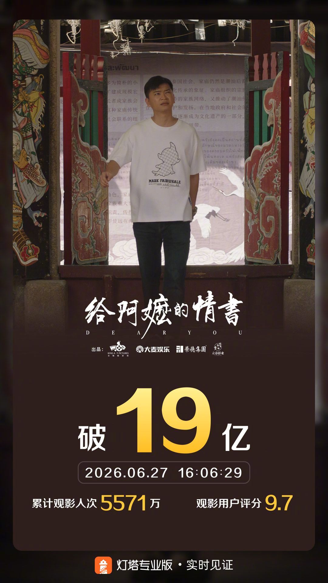 给阿嬷的情书票房破19亿据灯塔专业版，截至6月27日，影片《给阿嬷的情书》票房