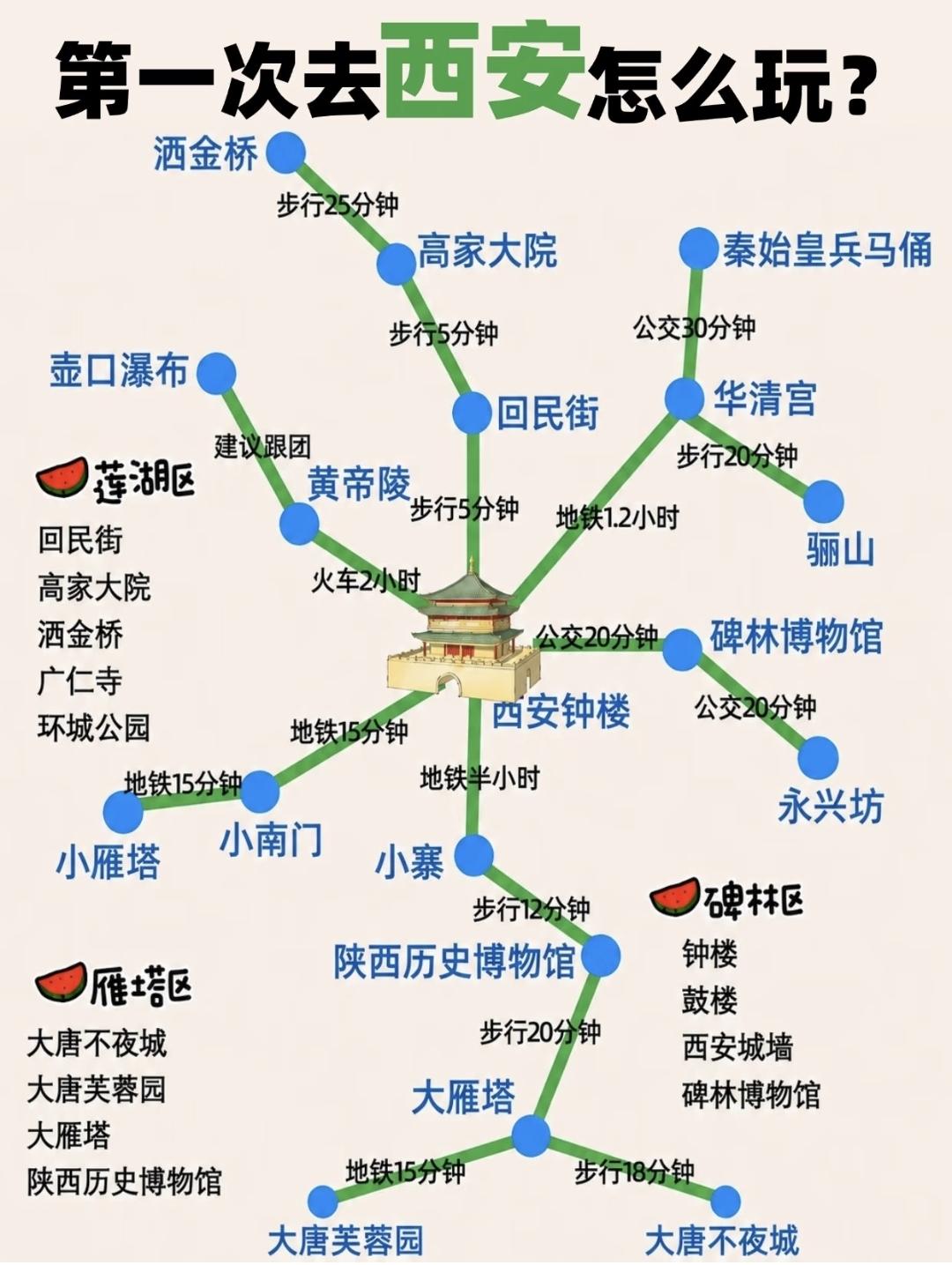 第一次去西安怎么玩