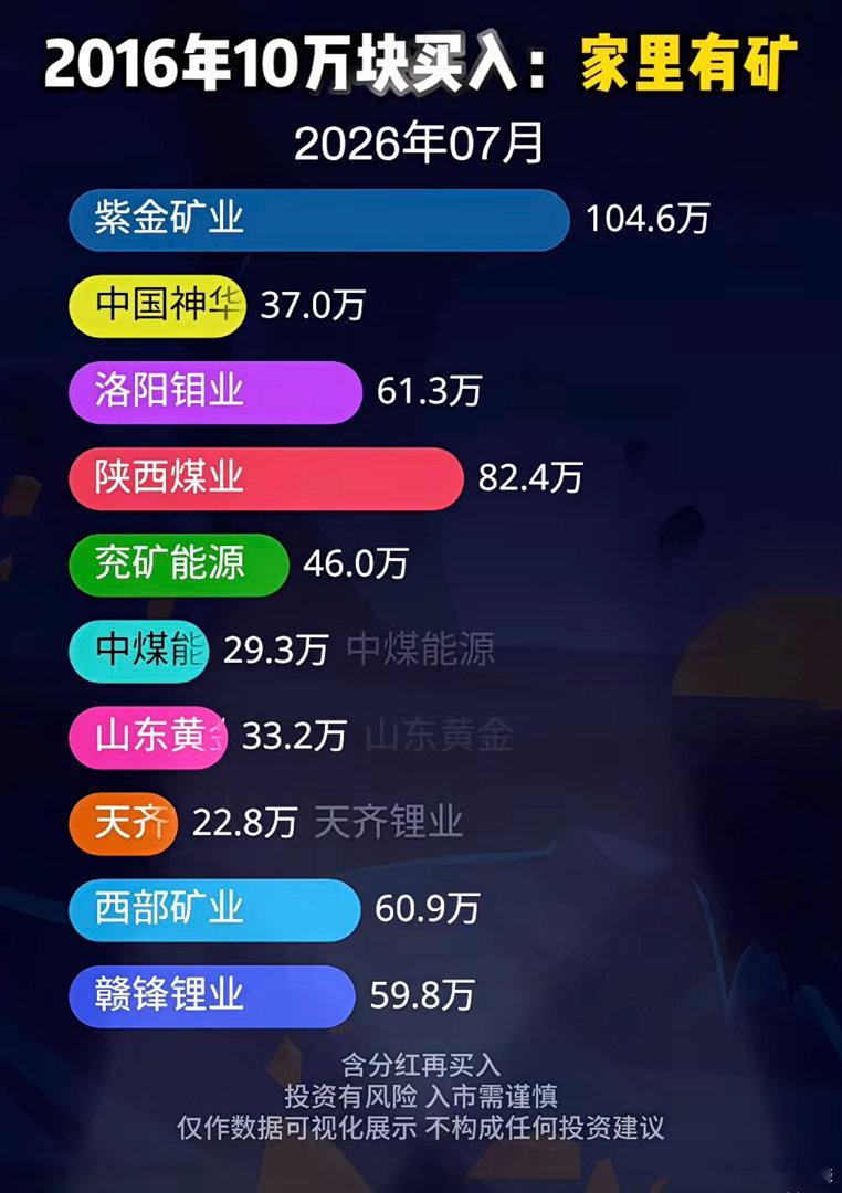 家里有矿意味着什么？看2016年1月至今的变化。