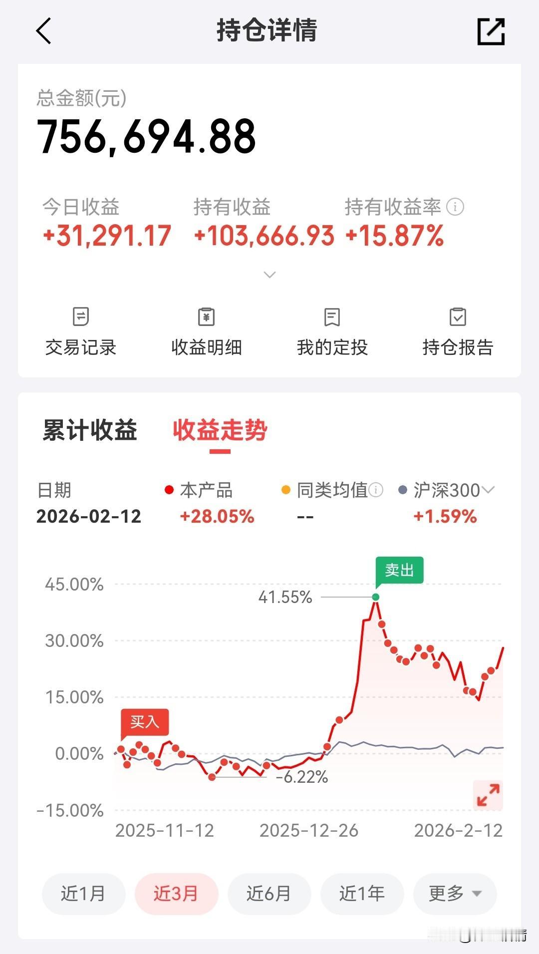 还不错，有惊喜！基金长期持有真能赚钱吗