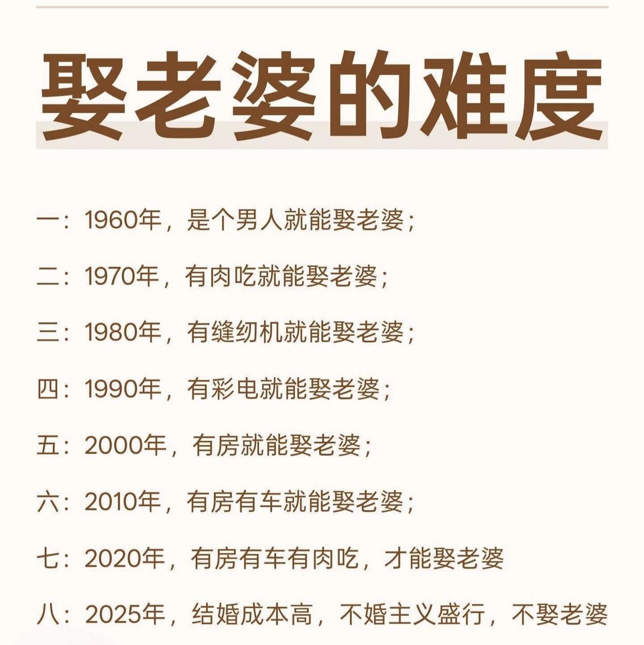 不同年代娶老婆的难度和代价差异巨大。上世纪60年代，社会风气简单，家庭观念重，婚
