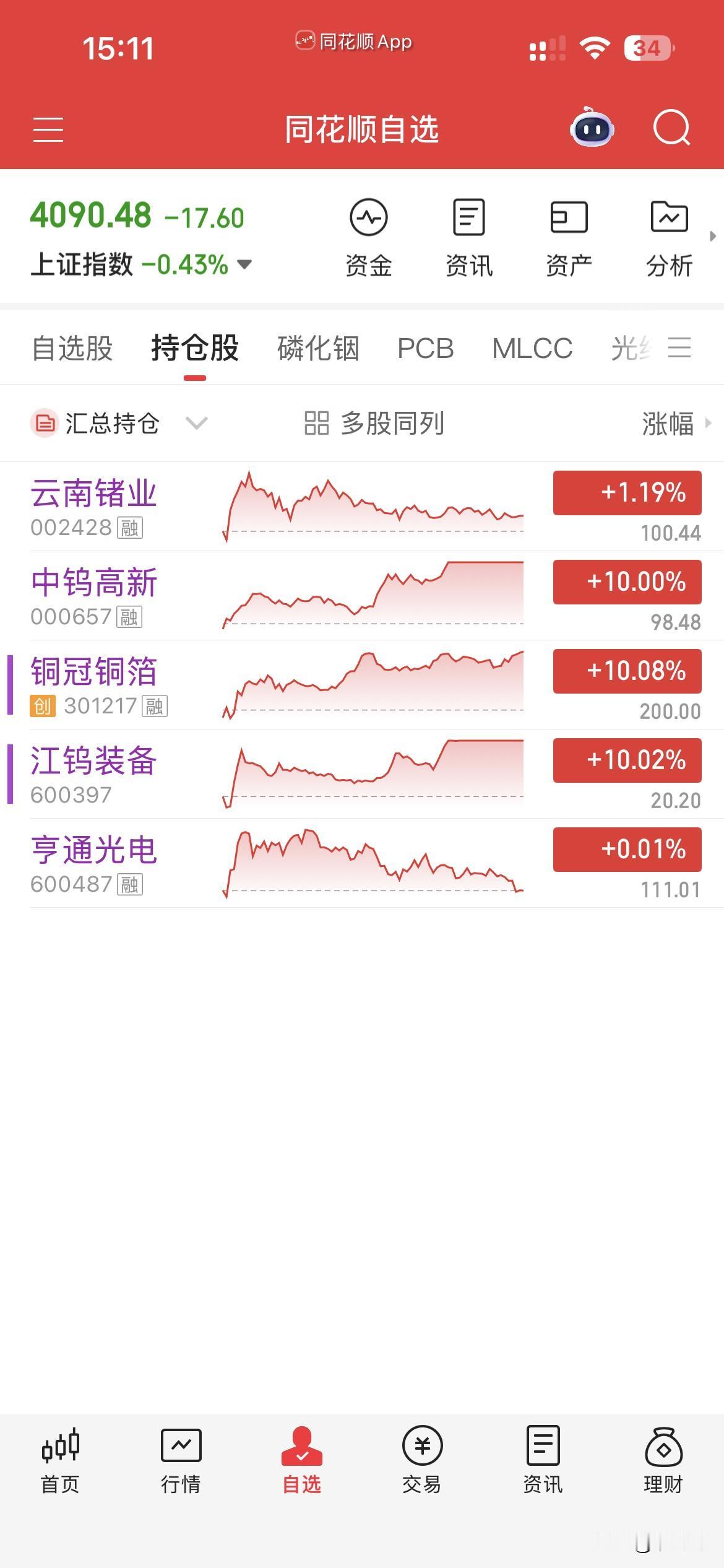 6月18日，个人操作汇总：一，清仓：亨通，二，新开：云南锗，三，继续持有：