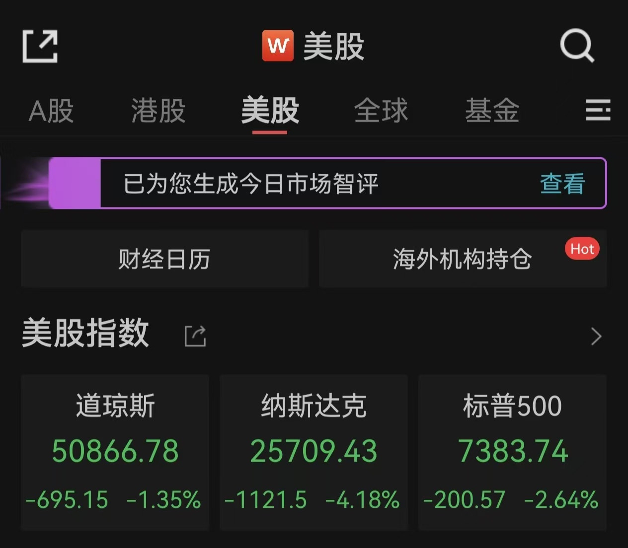 美股全线下跌 纳指暴跌逾千点