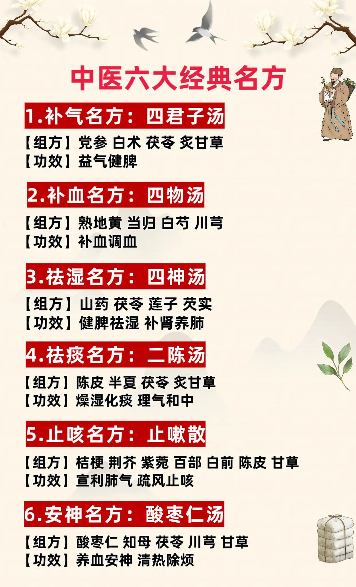 中医经典方剂。