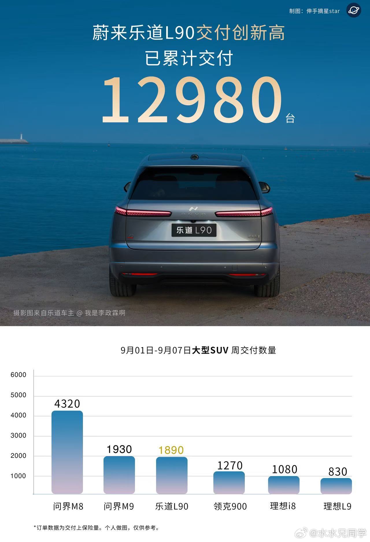 乐道L90就这样咔咔猛交啊，后面他的大哥蔚来全新es8也要来了！水哥有话说​​
