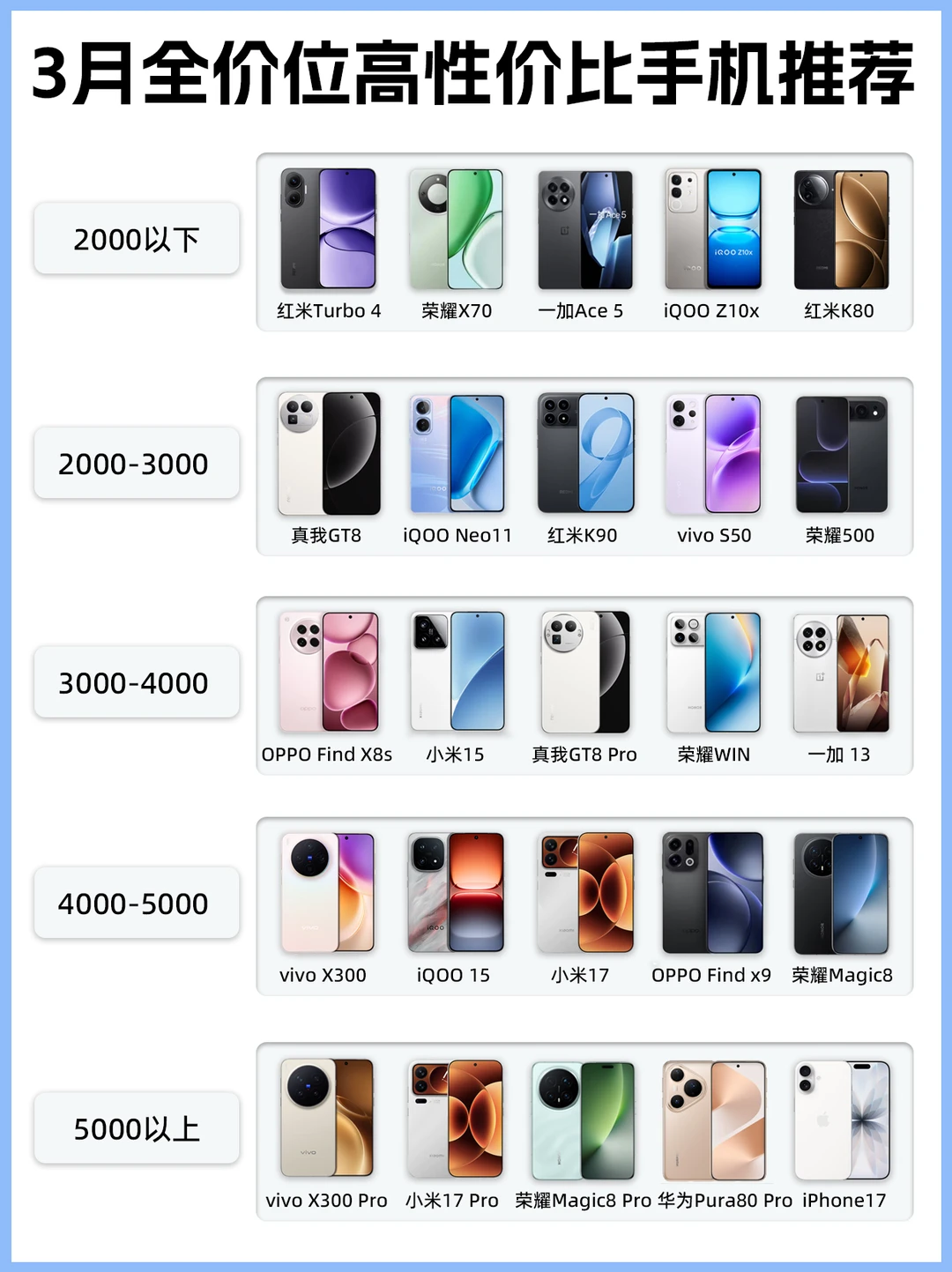 2026年3月全价位高性价比手机推荐🔥