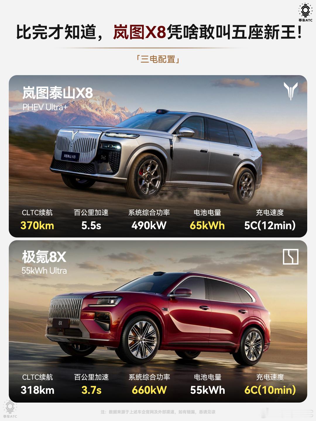现在30万级的大五座新能源SUV的比拼，早就不是比动力、比参数的那个初级阶段了，