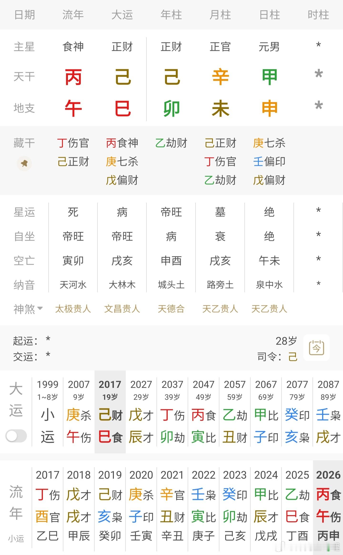 王彦桐签约有粉丝让顺便写下男主王彦桐的八字，时辰依然不详；甲木生未月，己土透于年