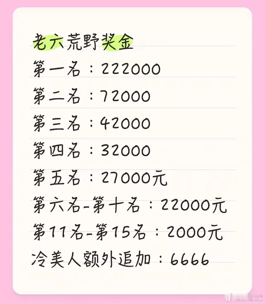 “七星山杯”荒野求生挑战赛，奖金一览表：第一名：222000（没错，是22万两千