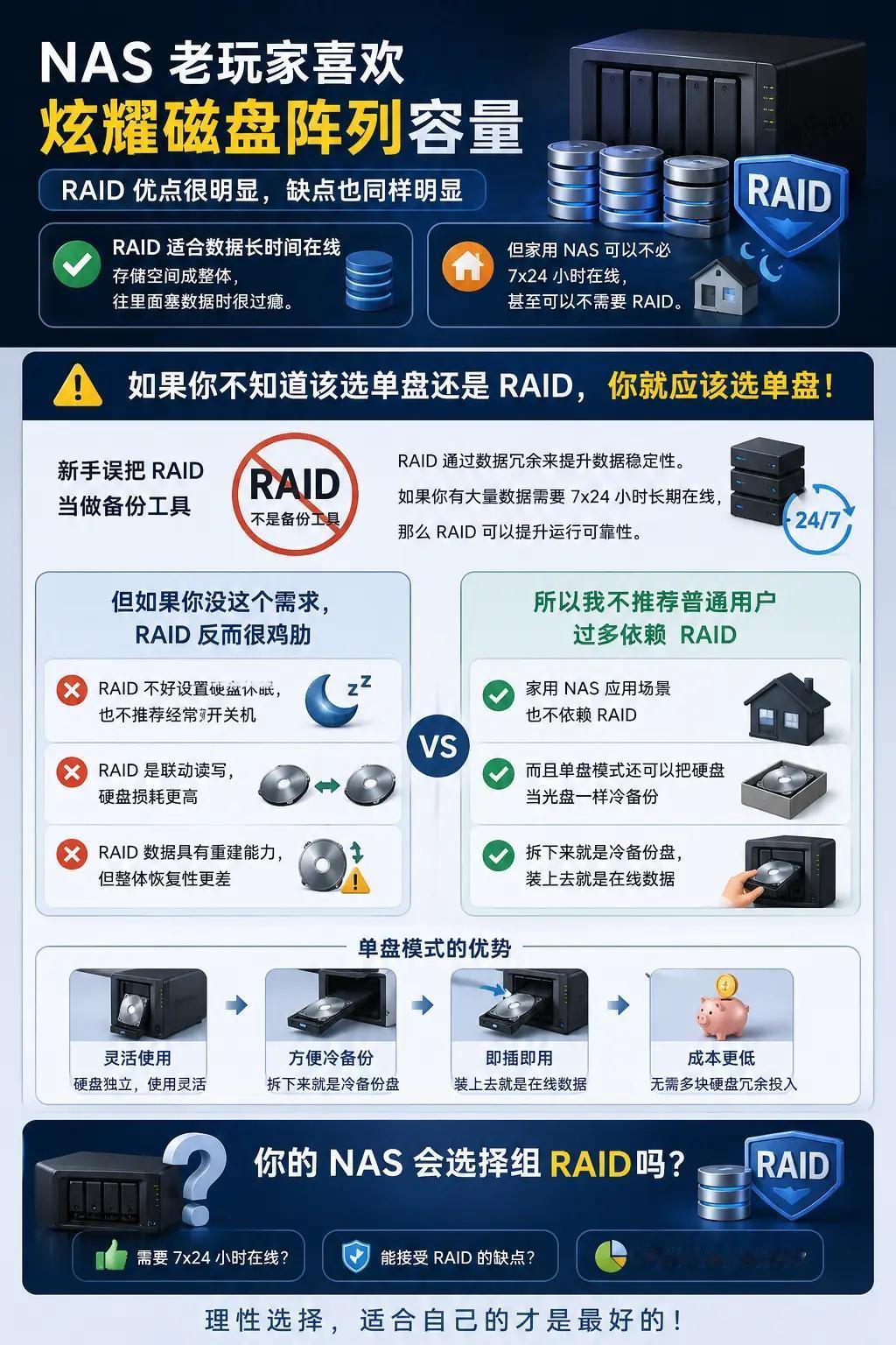 NAS不用RAID反而更香？NAS硬盘略懂的大龙猫老玩家喜欢炫耀磁盘阵列容
