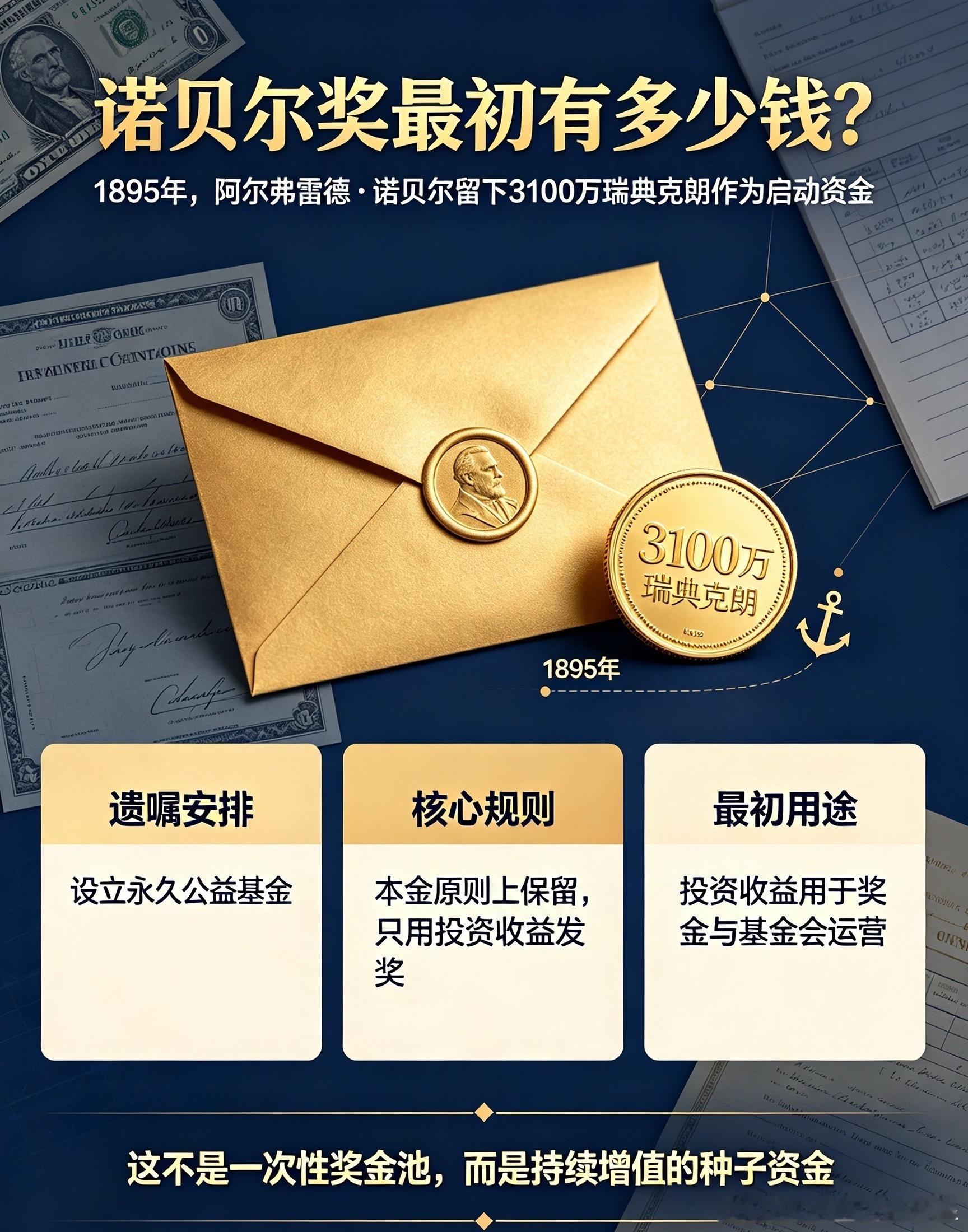 诺贝尔奖💰💰诺贝尔奖为什么一百多年永远有钱发？很多人～也包括我都很好奇：诺贝尔奖最初只有3100