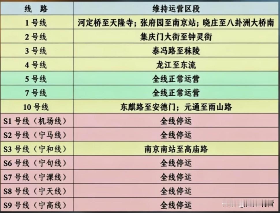 南京通勤的小伙伴千万别跑空！台风“巴威”带来9-10级狂风叠加暴雨，南京地铁紧急