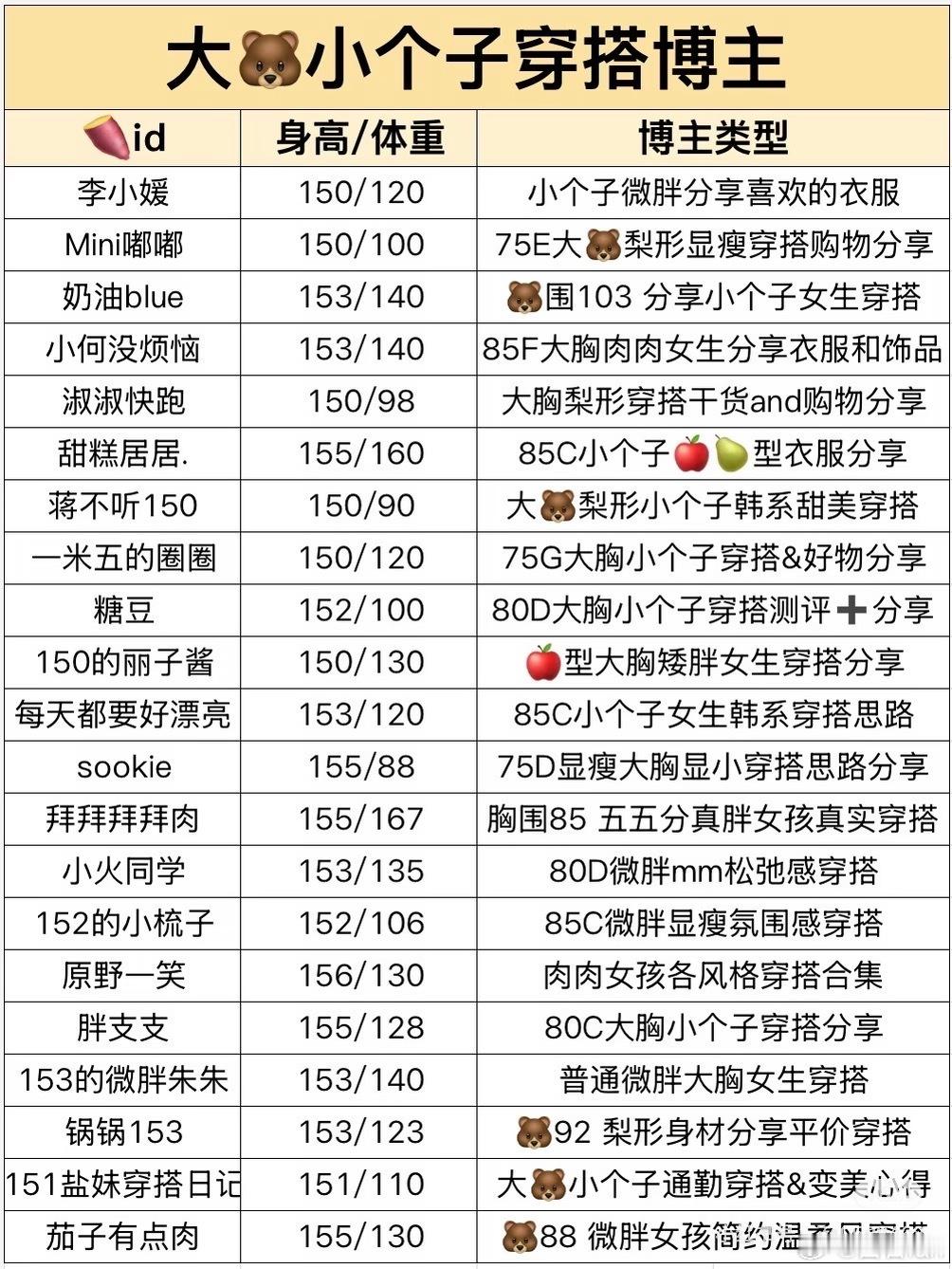 小红书还是内容丰富这都能算做一篇帖子了我有几个朋友估计喜欢看👀​​​