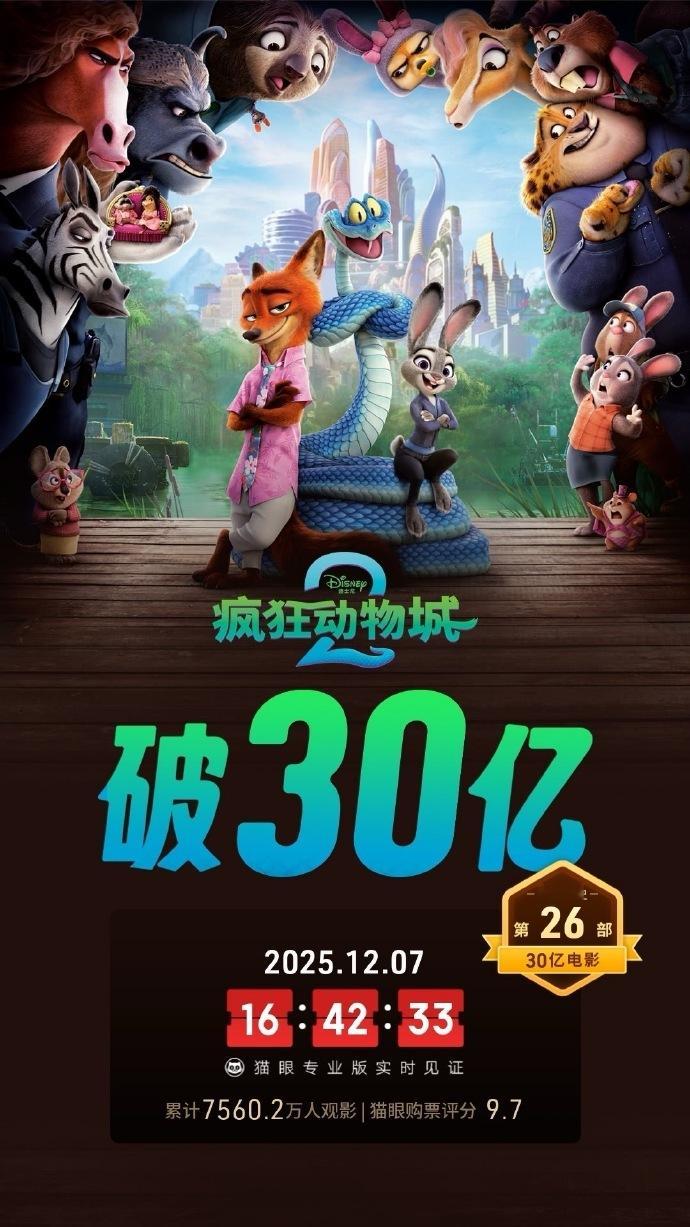 【《疯狂动物城2》国内票房破30亿大关】据猫眼专业版数据，电影《疯狂动物城2》上