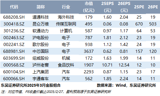 [计算机*王紫敬]脑机接口进展更新: 纳入医保, 持续突破