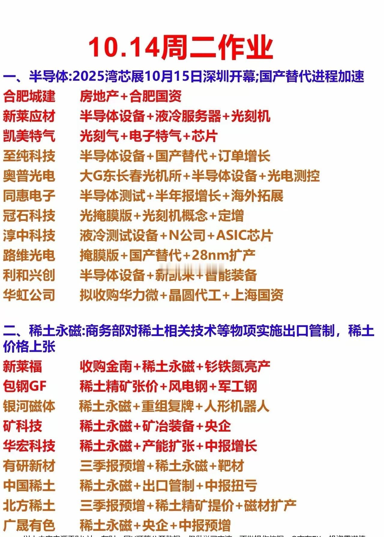 明日作业方向​​​