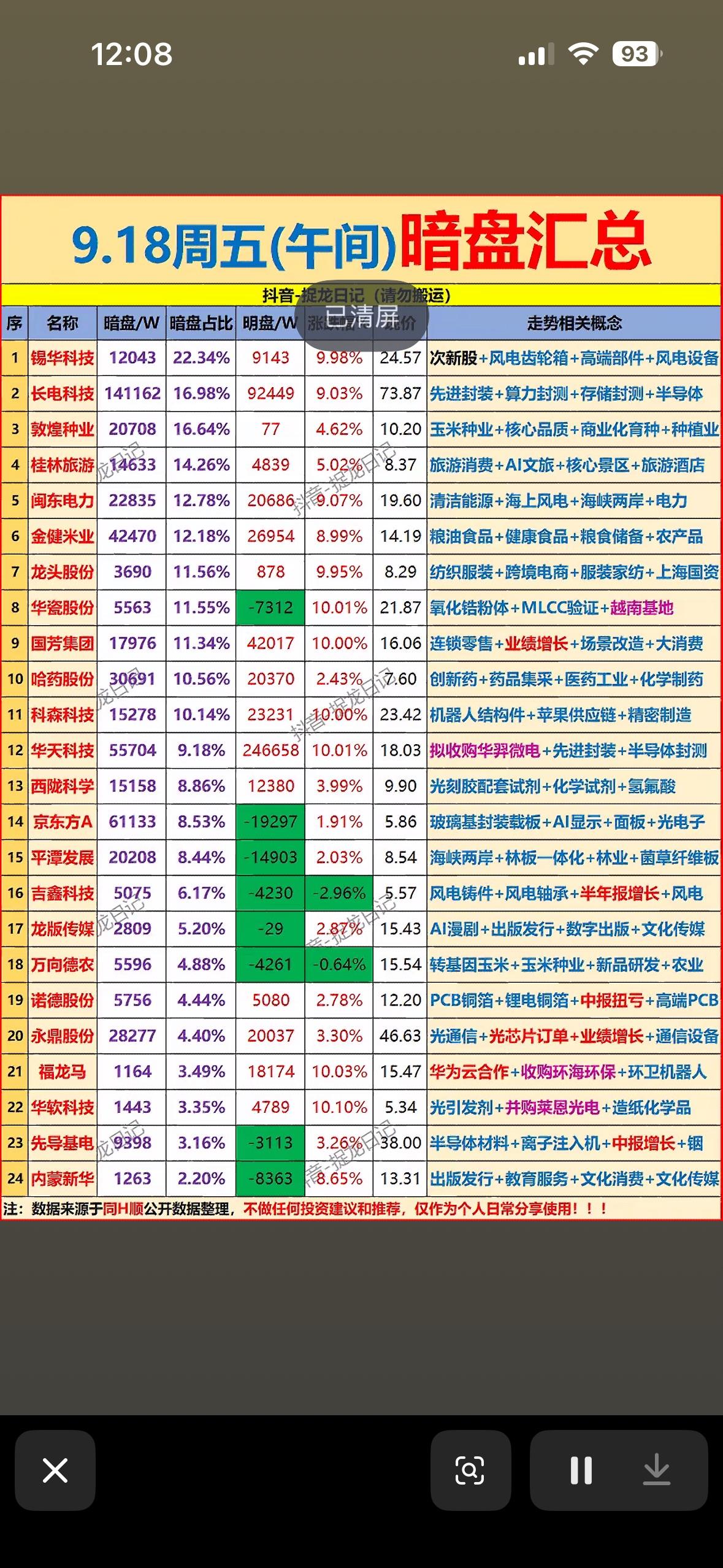 9月18日周五股票暗盘信息一览表。9月18日周五股票暗盘信息整理了下，所有内