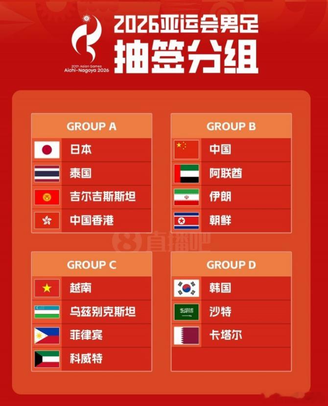 2026亚运会男足分组：中国队与阿联酋、伊朗、朝鲜同组2026年亚运会男足项目的