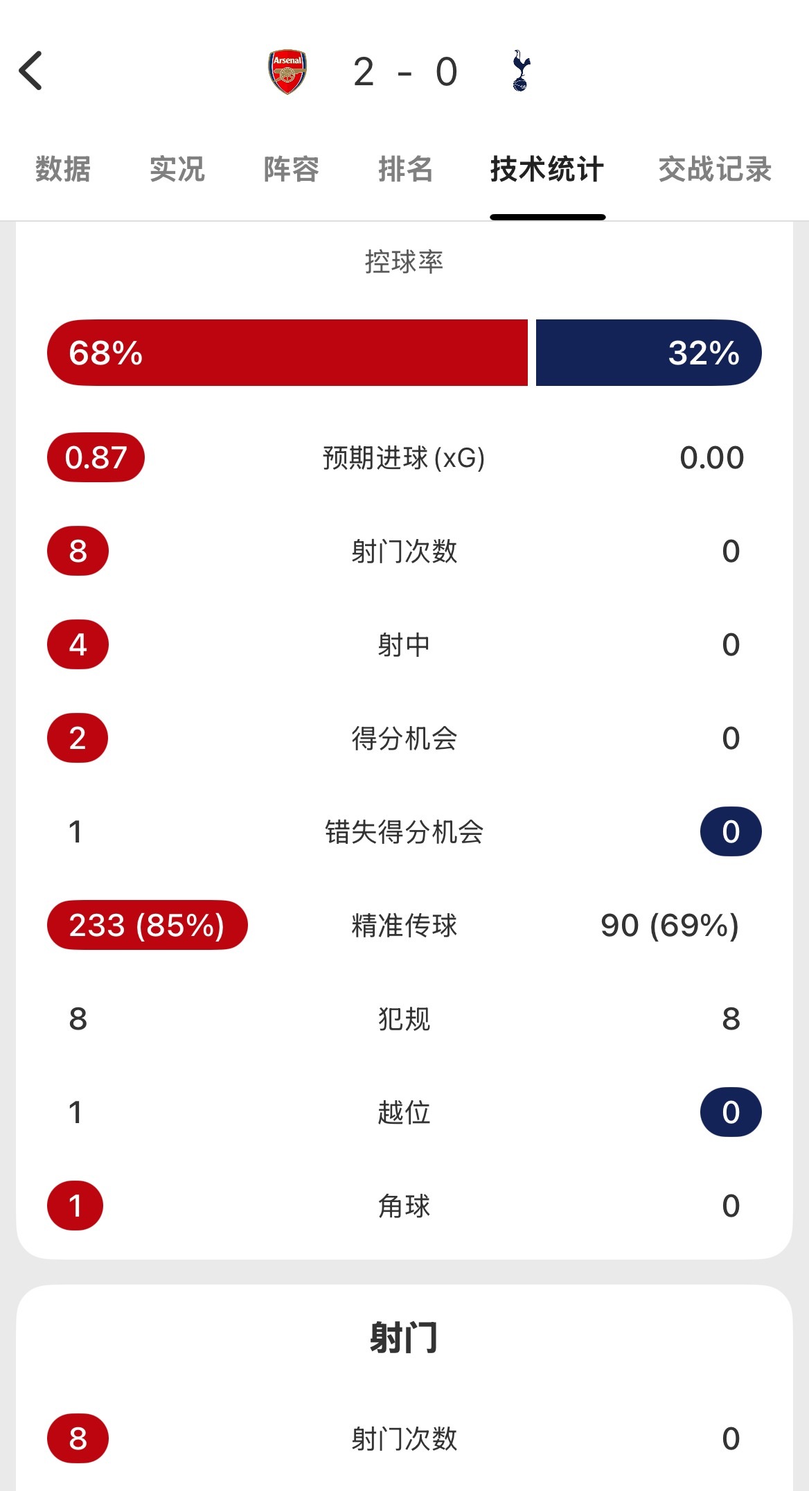 梅里诺用破密集防守最好的方式送出了一记绝妙好球，特罗萨德，他又一次用表现回报阿尔