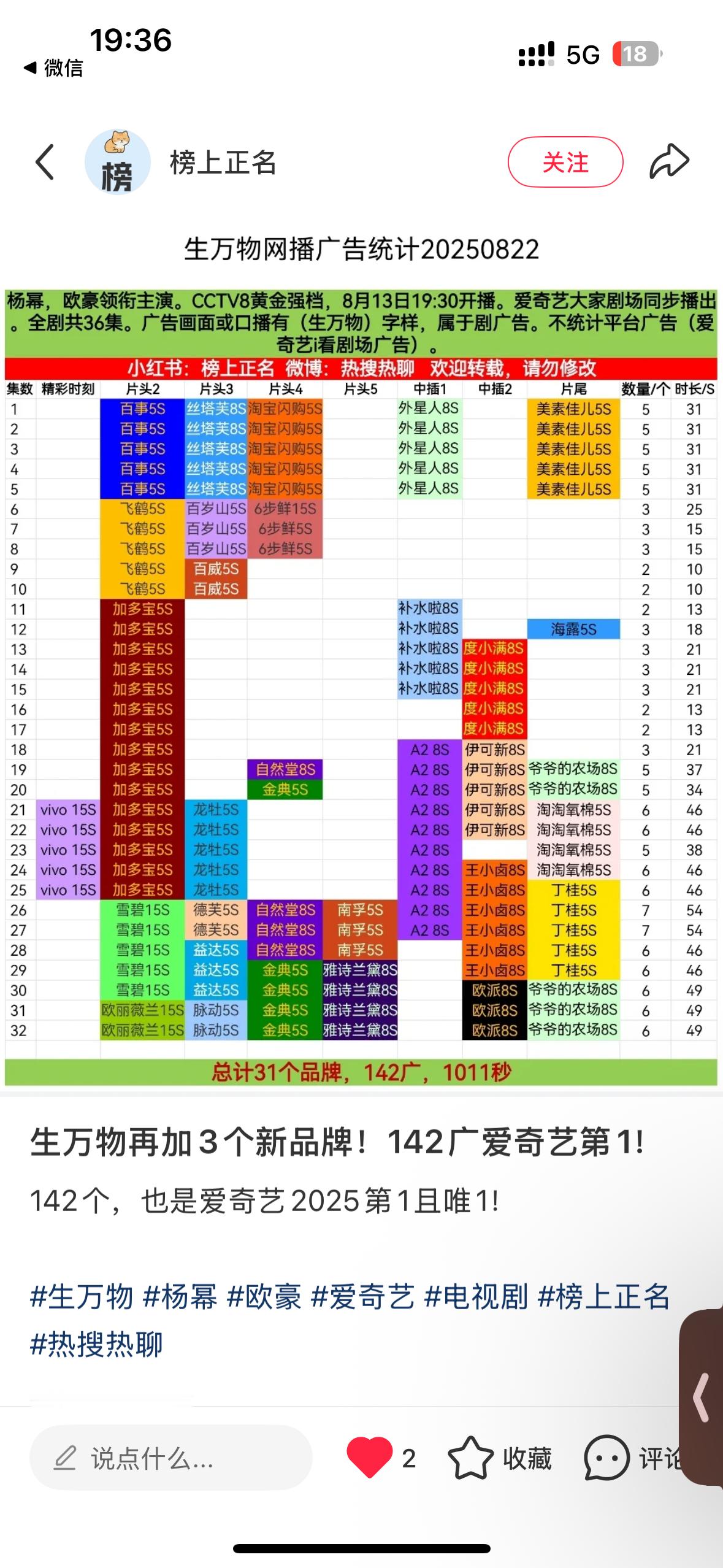 杨幂生万物杨幂宁绣绣《生万物》再加3个新品牌，142个广，达成爱奇艺2025年