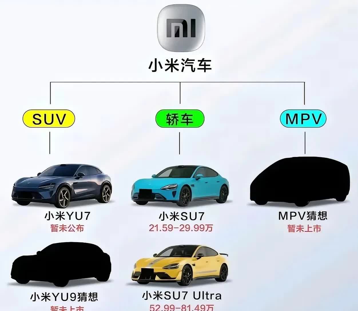 小米汽车家族未来规划曝光：有SUV、轿车、MPV，其中比较明确的是一款全尺寸大空