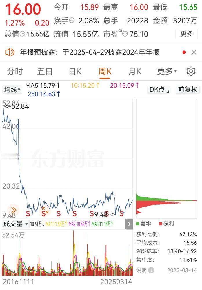 这波惊天大雷！某公司被3·15实锤一次性内裤重复利用、伪造消毒标签，股价从52元